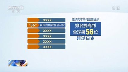 更高效!2019年我国进出口通关时间整体压缩过半