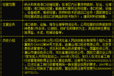 唐山港601000主力冲高暗藏阴谋,后期或连续暴跌