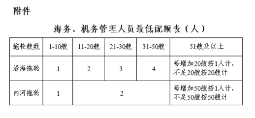 关于修改《港口经营管理规定》的决定(中华人民共和国交通运输部令2018年第10号)