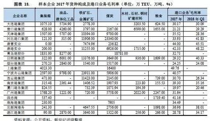 【行业报告】港口行业2019年度信用展望(上)