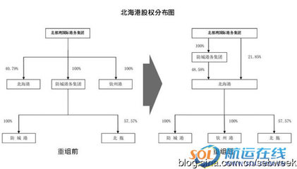 北部湾三港整体上市突遭变故 结果尚难预料