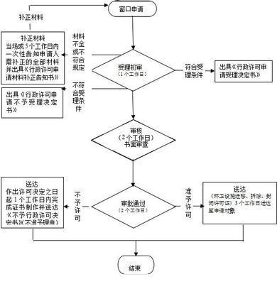 国家政务服务平台 审批事项 港口经营许可(港口拖轮经营)延续