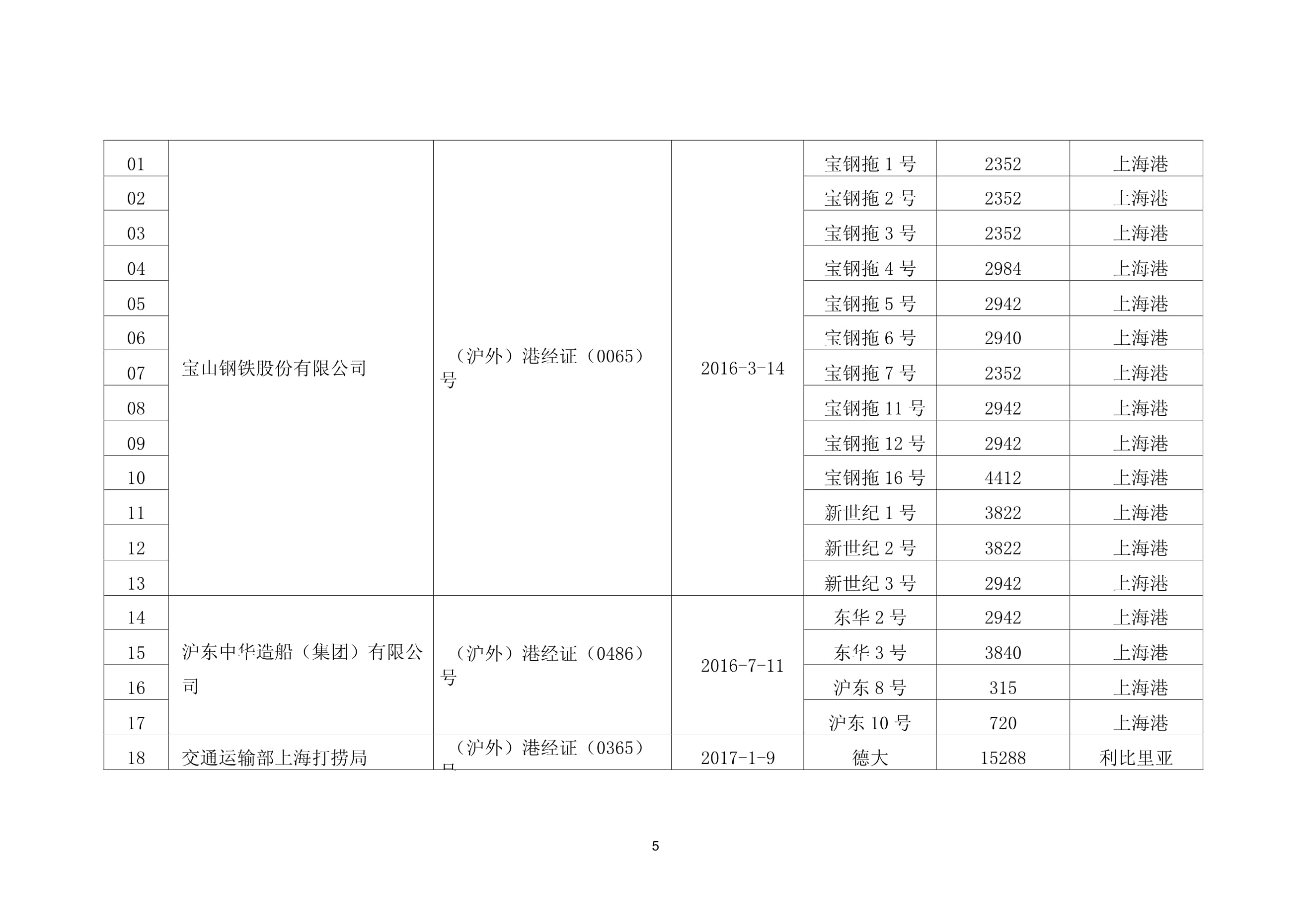 上海港港口拖轮经营人与船员接送服务名录